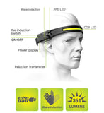 230° Wide FOV LED Headlamp